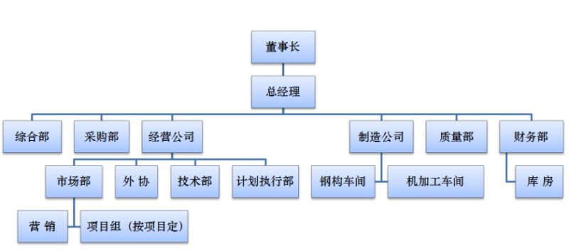 刘伯温